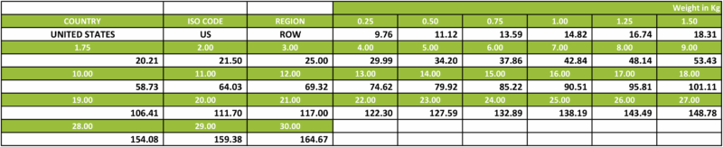 InterSend US DDP Postal Service 2025 InterSend